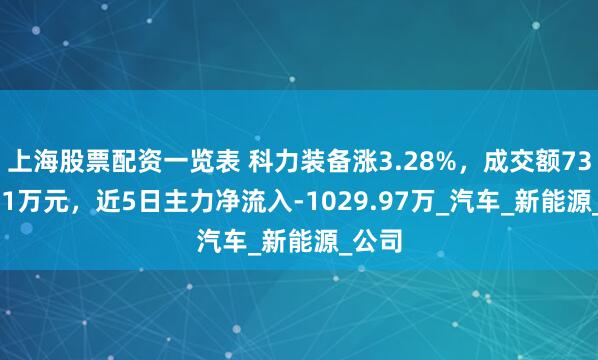 上海股票配资一览表 科力装备涨3.28%，成交额7371.21万元，近5日主力净流入-1029.97万_汽车_新能源_公司
